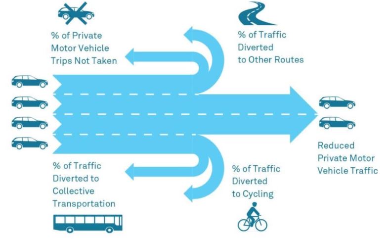 Traffic evaporation graphic